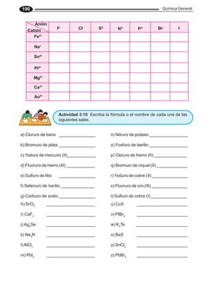 Química General
190
Mg2+
Na+
Pt2+
Ca2+
Fe2+
Sn4+
Au3+
Catión
Anión
F-
Cl-
S2-
N3-
P3- Br-
I-
Actividad 3.15 Escriba la fórmula o el nombre de cada una de las
siguientes sales.
a) Cloruro de bario _______________ n) Nitruro de potasio ________________
b) Bromuro de plata _______________ o) Fosfuro de berilio ________________
c) Yoduro de mercurio (II)____________ p) Cloruro de hierro (II) ______________
d) Fluoruro de hierro (III) ____________ q) Bromuro de niquel (II) _____________
e) Sulfuro de litio _______________ r) Yoduro de cobre (II) _______________
f) Selenuro de berilio ______________ s) Fluoruro de oro (III) _______________
g) Carburo de sodio _______________ t) Sulfuro de cobre (I) _______________
h) SrCl2
____________________ u) CuS _____________________
i) CaF2
____________________ v) PtBr4
_____________________
j) Ag2
Se ____________________ w) K2
Te _____________________
k) Na3
N ____________________ x) BaS _____________________
l)AlCl3
____________________ y) SnCl4
_____________________
m) PbI2
____________________ z) PbBr4
_____________________
 