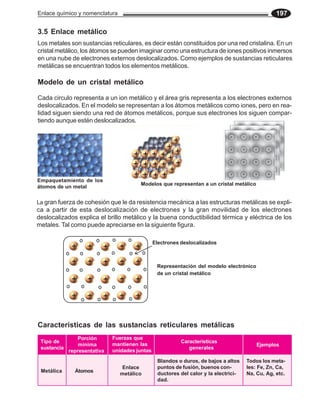 Enlace químico y nomenclatura 197
Características de las sustancias reticulares metálicas
Los metales son sustancias reticulares, es decir están constituidos por una red cristalina. En un
cristal metálico, los átomos se pueden imaginar como una estructura de iones positivos inmersos
en una nube de electrones externos deslocalizados. Como ejemplos de sustancias reticulares
metálicas se encuentran todos los elementos metálicos.
Modelo de un cristal metálico
Cada circulo representa a un ion metálico y el área gris representa a los electrones externos
deslocalizados. En el modelo se representan a los átomos metálicos como iones, pero en rea-
lidad siguen siendo una red de átomos metálicos, porque sus electrones los siguen compar-
tiendo aunque estén deslocalizados.
3.5 Enlace metálico
La gran fuerza de cohesión que le da resistencia mecánica a las estructuras metálicas se expli-
ca a partir de esta deslocalización de electrones y la gran movilidad de los electrones
deslocalizados explica el brillo metálico y la buena conductibilidad térmica y eléctrica de los
metales. Tal como puede apreciarse en la siguiente figura.
Empaquetamiento de los
átomos de un metal
Tipo de
sustancia
Porción
mínima
representativa
Fuerzas que
mantienen las
unidades juntas
Características
generales
Ejemplos
Metálica Átomos
Enlace
metálico
Blandos o duros, de bajos a altos
puntos de fusión, buenos con-
ductores del calor y la electrici-
dad.
Todos los meta-
les: Fe, Zn, Ca,
Na, Cu, Ag, etc.
Modelos que representan a un cristal metálico
Representación del modelo electrónico
de un cristal metálico
Electrones deslocalizados
 