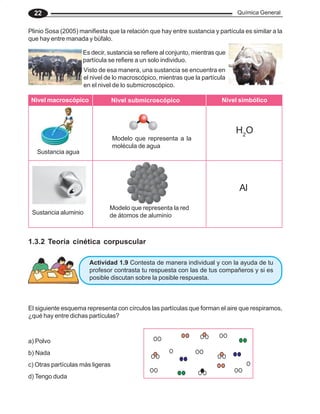 Química General
22
Plinio Sosa (2005) manifiesta que la relación que hay entre sustancia y partícula es similar a la
que hay entre manada y búfalo.
Visto de esa manera, una sustancia se encuentra en
el nivel de lo macroscópico, mientras que la partícula
en el nivel de lo submicroscópico.
Sustancia agua
Modelo que representa a la
molécula de agua
Es decir, sustancia se refiere al conjunto, mientras que
partícula se refiere a un solo individuo.
Nivel macroscópico Nivel submicroscópico Nivel simbólico
H2
O
Sustancia aluminio
Modelo que representa la red
de átomos de aluminio
Al
1.3.2 Teoría cinética corpuscular
El siguiente esquema representa con círculos las partículas que forman el aire que respiramos,
¿qué hay entre dichas partículas?
a) Polvo
b) Nada
c) Otras partículas más ligeras
d) Tengo duda
Actividad 1.9 Contesta de manera individual y con la ayuda de tu
profesor contrasta tu respuesta con las de tus compañeros y si es
posible discutan sobre la posible respuesta.
 