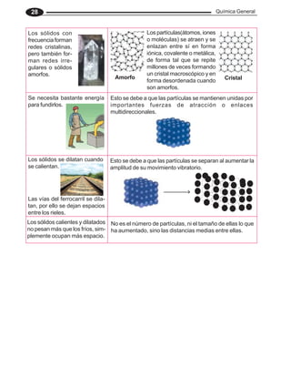 Química General
28
Amorfo Cristal
Los sólidos con
frecuencia forman
redes cristalinas,
pero también for-
man redes irre-
gulares o sólidos
amorfos.
Los partículas(átomos, iones
o moléculas) se atraen y se
enlazan entre sí en forma
iónica, covalente o metálica,
de forma tal que se repite
millones de veces formando
un cristal macroscópico y en
forma desordenada cuando
son amorfos.
Se necesita bastante energía
para fundirlos.
Esto se debe a que las partículas se mantienen unidas por
importantes fuerzas de atracción o enlaces
multidireccionales.
Los sólidos se dilatan cuando
se calientan.
Las vías del ferrocarril se dila-
tan, por ello se dejan espacios
entre los rieles.
Esto se debe a que las partículas se separan al aumentar la
amplitud de su movimiento vibratorio.
Los sólidos calientes y dilatados
no pesan más que los fríos, sim-
plemente ocupan más espacio.
No es el número de partículas, ni el tamaño de ellas lo que
ha aumentado, sino las distancias medias entre ellas.
 