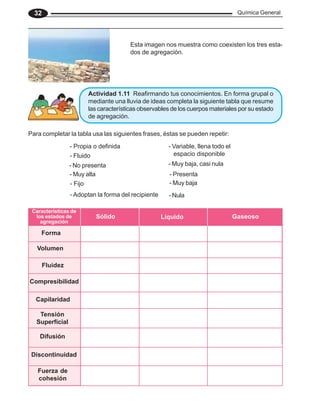 Química General
32
Sólido Líquido Gaseoso
Actividad 1.11 Reafirmando tus conocimientos. En forma grupal o
mediante una lluvia de ideas completa la siguiente tabla que resume
las características observables de los cuerpos materiales por su estado
de agregación.
Para completar la tabla usa las siguientes frases, éstas se pueden repetir:
Tensión
Superficial
Difusión
Discontinuidad
Fuerza de
cohesión
Forma
Volumen
Fluidez
Compresibilidad
Capilaridad
- No presenta
- Fijo
- Fluido
- Muy alta
- Adoptan la forma del recipiente
- Propia o definida
- Nula
- Presenta
- Muy baja, casi nula
- Variable, llena todo el
espacio disponible
- Muy baja
Esta imagen nos muestra como coexisten los tres esta-
dos de agregación.
Características de
los estados de
agregación
 
