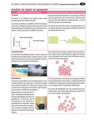 La materia: niveles macroscópico, submicroscópico y simbólico 35
Cambios de estado de agregación
Hechos ( Lo macroscópico)
Fusión
Cuando a un sólido se le aplica calor, este
puede pasar al estado líquido.
Cuando un sólido se calienta, de forma tal que
se funde, al llegar a este punto el ascenso de
la temperatura se detiene o permanece cons-
tante, hasta que todo el sólido se funde.
Temperatura
Inicio de la fusión
○ ○ ○
○
○
○
○
Tiempo
○
○
○
○
Fin de la fusión
Interpretaciones desde lo submicroscópico
Al aumentar la temperatura, la energía cinética
de las partículas se incrementa. provocando
que la red del sólido se desorganice, en pe-
queños grupos de partículas.
Al iniciar el punto de fusión, la temperatura no
se eleva porque la energía la utiliza el sistema
en desordenar la red.
Evaporación
Al cambio de estado líquido a vapor o gas se
le denomina evaporación. Esta ocurre a cual-
quier temperatura y sólo se evaporan las par-
tículas de la superficie del líquido.
Al aumentar la energía cinética de las partícu-
las, estas vibran rápidamente, algunas se libe-
ran y escapan de la superficie del líquido al ven-
cer las fuerzas atractivas.
Ebullición
El punto de ebullición es la temperatura a la
cual la presión de vapor de un líquido es igual
a la presión externa. Al alcanzar este punto
se forman burbujas en el interior del líquido,
que al subir, revientan o explotan.
Al igual que en el punto de fu-
sión, cuando el líquido se ca-
lienta hasta llegar al punto de
ebullición, el ascenso de la
temperatura se detiene o
permanece constante, hasta
que todo el líquido se evapo-
ra. Cuando sucede esto se
eleva nuevamente la tempe-
ratura.
Si la temperatura aumenta, la energía cinética
de las partículas será mayor y estas tendrán la
suficiente energía para vencer la presión exter-
na y escapar de la superficie del líquido
El punto de ebullición de una sustancia es ca-
racterístico, por el tipo de partículas y por la for-
ma como están agrupadas.
 