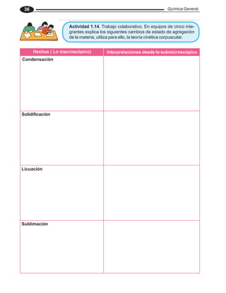 Química General
36
Actividad 1.14. Trabajo colaborativo. En equipos de cinco inte-
grantes explica los siguientes cambios de estado de agregación
de la materia, utiliza para ello, la teoría cinética corpuscular.
Condensación
Hechos ( Lo macroscópico) Interpretaciones desde lo submicroscópico
Solidificación
Licuación
Sublimación
 