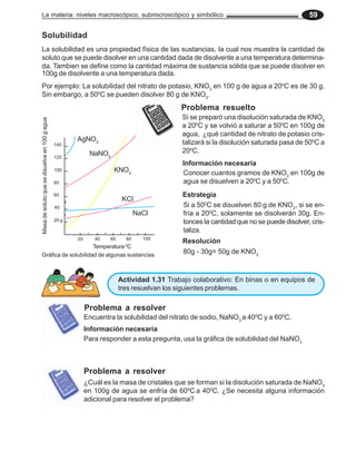 La materia: niveles macroscópico, submicroscópico y simbólico 59
Solubilidad
La solubilidad es una propiedad física de las sustancias, la cual nos muestra la cantidad de
soluto que se puede disolver en una cantidad dada de disolvente a una temperatura determina-
da. Tambien se define como la cantidad máxima de sustancia sólida que se puede disolver en
100g de disolvente a una temperatura dada.
Por ejemplo: La solubilidad del nitrato de potasio, KNO3
en 100 g de agua a 200
C es de 30 g.
Sin embargo, a 500
C se pueden disolver 80 g de KNO3
.
Problema a resolver
¿Cuál es la masa de cristales que se forman si la disolución saturada de NaNO3
en 100g de agua se enfría de 600
C a 400
C. ¿Se necesita alguna información
adicional para resolver el problema?
Problema a resolver
Encuentra la solubilidad del nitrato de sodio, NaNO3
a 400
C y a 600
C.
Información necesaria
Para responder a esta pregunta, usa la gráfica de solubilidad del NaNO3
Actividad 1.31 Trabajo colaborativo: En binas o en equipos de
tres resuelvan los siguientes problemas.
Problema resuelto
Si se preparó una disolución saturada de KNO3
a 200
C y se volvió a saturar a 500
C en 100g de
agua, ¿qué cantidad de nitrato de potasio cris-
talizará si la disolución saturada pasa de 500
C a
200
C.
Información necesaria
Conocer cuantos gramos de KNO3
en 100g de
agua se disuelven a 200
C y a 500
C.
Estrategia
Si a 500
C se disuelven 80 g de KNO3
, si se en-
fría a 200
C, solamente se disolverán 30g. En-
tonces la cantidad que no se puede disolver, cris-
taliza.
Resolución
80g - 30g= 50g de KNO3
Masa
de
soluto
que
se
disuelve
en
100
g
agua
20 g
40
60
80
100
120
140
20 40 60 80 100
AgNO3
NaNO3
KNO3
KCl
NaCl
Temperatura 0
C
Gráfica de solubilidad de algunas sustancias
 
