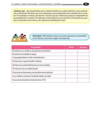 La materia: niveles macroscópico, submicroscópico y simbólico 61
¿Sabías qué ...las propiedades de la materia también se suelen clasificar como extensi-
vas e intensivas? Se dicen que son extensivas porque dependen de la cantidad de la mues-
tra. Por ejemplo, la masa y el volumen. Se dice que son intensivas porque no dependen de
la cantidad de la muestra. Por ejemplo, la densidad de una sustancia a temperatura y pre-
sión constantes es la misma, sin importar la cantidad de masa.
1234567890123456789012345678901212345678901234567890123456789012123456789012345678901234567890121234567890123456789012345678901212345678901234567
1234567890123456789012345678901212345678901234567890123456789012123456789012345678901234567890121234567890123456789012345678901212345678901234567
1234567890123456789012345678901212345678901234567890123456789012123456789012345678901234567890121234567890123456789012345678901212345678901234567
1234567890123456789012345678901212345678901234567890123456789012123456789012345678901234567890121234567890123456789012345678901212345678901234567
1234567890123456789012345678901212345678901234567890123456789012123456789012345678901234567890121234567890123456789012345678901212345678901234567
1234567890123456789012345678901212345678901234567890123456789012123456789012345678901234567890121234567890123456789012345678901212345678901234567
1234567890123456789012345678901212345678901234567890123456789012123456789012345678901234567890121234567890123456789012345678901212345678901234567
1234567890123456789012345678901212345678901234567890123456789012123456789012345678901234567890121234567890123456789012345678901212345678901234567
1234567890123456789012345678901212345678901234567890123456789012123456789012345678901234567890121234567890123456789012345678901212345678901234567
1234567890123456789012345678901212345678901234567890123456789012123456789012345678901234567890121234567890123456789012345678901212345678901234567
1234567890123456789012345678901212345678901234567890123456789012123456789012345678901234567890121234567890123456789012345678901212345678901234567
1234567890123456789012345678901212345678901234567890123456789012123456789012345678901234567890121234567890123456789012345678901212345678901234567
1234567890123456789012345678901212345678901234567890123456789012123456789012345678901234567890121234567890123456789012345678901212345678901234567
1234567890123456789012345678901212345678901234567890123456789012123456789012345678901234567890121234567890123456789012345678901212345678901234567
1234567890123456789012345678901212345678901234567890123456789012123456789012345678901234567890121234567890123456789012345678901212345678901234567
1234567890123456789012345678901212345678901234567890123456789012123456789012345678901234567890121234567890123456789012345678901212345678901234567
1234567890123456789012345678901212345678901234567890123456789012123456789012345678901234567890121234567890123456789012345678901212345678901234567
1234567890123456789012345678901212345678901234567890123456789012123456789012345678901234567890121234567890123456789012345678901212345678901234567
1234567890123456789012345678901212345678901234567890123456789012123456789012345678901234567890121234567890123456789012345678901212345678901234567
1234567890123456789012345678901212345678901234567890123456789012123456789012345678901234567890121234567890123456789012345678901212345678901234567
1234567890123456789012345678901212345678901234567890123456789012123456789012345678901234567890121234567890123456789012345678901212345678901234567
1234567890123456789012345678901212345678901234567890123456789012123456789012345678901234567890121234567890123456789012345678901212345678901234567
1234567890123456789012345678901212345678901234567890123456789012123456789012345678901234567890121234567890123456789012345678901212345678901234567
1234567890123456789012345678901212345678901234567890123456789012123456789012345678901234567890121234567890123456789012345678901212345678901234567
1234567890123456789012345678901212345678901234567890123456789012123456789012345678901234567890121234567890123456789012345678901212345678901234567
1234567890123456789012345678901212345678901234567890123456789012123456789012345678901234567890121234567890123456789012345678901212345678901234567
1234567890123456789012345678901212345678901234567890123456789012123456789012345678901234567890121234567890123456789012345678901212345678901234567
1234567890123456789012345678901212345678901234567890123456789012123456789012345678901234567890121234567890123456789012345678901212345678901234567
1234567890123456789012345678901212345678901234567890123456789012123456789012345678901234567890121234567890123456789012345678901212345678901234567
1234567890123456789012345678901212345678901234567890123456789012123456789012345678901234567890121234567890123456789012345678901212345678901234567
1234567890123456789012345678901212345678901234567890123456789012123456789012345678901234567890121234567890123456789012345678901212345678901234567
1234567890123456789012345678901212345678901234567890123456789012123456789012345678901234567890121234567890123456789012345678901212345678901234567
1234567890123456789012345678901212345678901234567890123456789012123456789012345678901234567890121234567890123456789012345678901212345678901234567
1234567890123456789012345678901212345678901234567890123456789012123456789012345678901234567890121234567890123456789012345678901212345678901234567
1234567890123456789012345678901212345678901234567890123456789012123456789012345678901234567890121234567890123456789012345678901212345678901234567
1234567890123456789012345678901212345678901234567890123456789012123456789012345678901234567890121234567890123456789012345678901212345678901234567
1234567890123456789012345678901212345678901234567890123456789012123456789012345678901234567890121234567890123456789012345678901212345678901234567
1234567890123456789012345678901212345678901234567890123456789012123456789012345678901234567890121234567890123456789012345678901212345678901234567
1234567890123456789012345678901212345678901234567890123456789012123456789012345678901234567890121234567890123456789012345678901212345678901234567
1234567890123456789012345678901212345678901234567890123456789012123456789012345678901234567890121234567890123456789012345678901212345678901234567
1234567890123456789012345678901212345678901234567890123456789012123456789012345678901234567890121234567890123456789012345678901212345678901234567
1234567890123456789012345678901212345678901234567890123456789012123456789012345678901234567890121234567890123456789012345678901212345678901234567
1234567890123456789012345678901212345678901234567890123456789012123456789012345678901234567890121234567890123456789012345678901212345678901234567
1234567890123456789012345678901212345678901234567890123456789012123456789012345678901234567890121234567890123456789012345678901212345678901234567
1234567890123456789012345678901212345678901234567890123456789012123456789012345678901234567890121234567890123456789012345678901212345678901234567
1234567890123456789012345678901212345678901234567890123456789012123456789012345678901234567890121234567890123456789012345678901212345678901234567
1234567890123456789012345678901212345678901234567890123456789012123456789012345678901234567890121234567890123456789012345678901212345678901234567
1234567890123456789012345678901212345678901234567890123456789012123456789012345678901234567890121234567890123456789012345678901212345678901234567
1234567890123456789012345678901212345678901234567890123456789012123456789012345678901234567890121234567890123456789012345678901212345678901234567
1234567890123456789012345678901212345678901234567890123456789012123456789012345678901234567890121234567890123456789012345678901212345678901234567
1234567890123456789012345678901212345678901234567890123456789012123456789012345678901234567890121234567890123456789012345678901212345678901234567
1234567890123456789012345678901212345678901234567890123456789012123456789012345678901234567890121234567890123456789012345678901212345678901234567
1234567890123456789012345678901212345678901234567890123456789012123456789012345678901234567890121234567890123456789012345678901212345678901234567
1234567890123456789012345678901212345678901234567890123456789012123456789012345678901234567890121234567890123456789012345678901212345678901234567
1234567890123456789012345678901212345678901234567890123456789012123456789012345678901234567890121234567890123456789012345678901212345678901234567
1234567890123456789012345678901212345678901234567890123456789012123456789012345678901234567890121234567890123456789012345678901212345678901234567
1234567890123456789012345678901212345678901234567890123456789012123456789012345678901234567890121234567890123456789012345678901212345678901234567
1234567890123456789012345678901212345678901234567890123456789012123456789012345678901234567890121234567890123456789012345678901212345678901234567
1234567890123456789012345678901212345678901234567890123456789012123456789012345678901234567890121234567890123456789012345678901212345678901234567
1234567890123456789012345678901212345678901234567890123456789012123456789012345678901234567890121234567890123456789012345678901212345678901234567
1234567890123456789012345678901212345678901234567890123456789012123456789012345678901234567890121234567890123456789012345678901212345678901234567
1234567890123456789012345678901212345678901234567890123456789012123456789012345678901234567890121234567890123456789012345678901212345678901234567
1234567890123456789012345678901212345678901234567890123456789012123456789012345678901234567890121234567890123456789012345678901212345678901234567
1234567890123456789012345678901212345678901234567890123456789012123456789012345678901234567890121234567890123456789012345678901212345678901234567
1234567890123456789012345678901212345678901234567890123456789012123456789012345678901234567890121234567890123456789012345678901212345678901234567
1234567890123456789012345678901212345678901234567890123456789012123456789012345678901234567890121234567890123456789012345678901212345678901234567
1234567890123456789012345678901212345678901234567890123456789012123456789012345678901234567890121234567890123456789012345678901212345678901234567
1234567890123456789012345678901212345678901234567890123456789012123456789012345678901234567890121234567890123456789012345678901212345678901234567
1234567890123456789012345678901212345678901234567890123456789012123456789012345678901234567890121234567890123456789012345678901212345678901234567
1234567890123456789012345678901212345678901234567890123456789012123456789012345678901234567890121234567890123456789012345678901212345678901234567
Propiedad Física Química
El cobre es un sólido a temperatura ambiente
El azúcar es soluble en agua
La guayaba tiene un olor característico
El cloro es un gas amarillo verdoso
El hierro se oxida fácilmente con la humedad
El mercurio es un metal líquido
El azúcar se fermenta y se transforma en alcohol
Los metales conducen la electricidad y el calor
El punto de ebullición del etanol es 78°C
Actividad 1.33 Clasifica cada una de las siguientes propiedades
como físicas o químicas, según corresponda.
 
