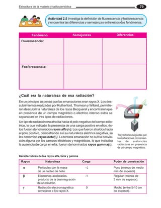 Estructura de la materia y tabla periódica 79
Actividad 2.5 Investiga la definición de fluorescencia y fosforescencia
y encuentra las diferencias y semejanzas entre estos dos fenómenos.
Fluorescencia:
Fenómeno
Fosforescencia:
Semejanzas Diferencias
¿Cuál era la naturaleza de esa radiación?
En un principio se pensó que las emanaciones eran rayos X. Los des-
cubrimientos realizados por Rutherford, Thomson y Willard, permitie-
ron descubrir la naturaleza de los rayos Becquerel y encontraron que
en presencia de un campo magnético o eléctrico intenso estos se
separaban en tres tipos de radiaciones.
Trayectorias seguidas por
las radiaciones provenien-
tes de sustancias
radiactivas en presencia
de un campo magnético.
Un tipo de radiación era atraída hacia el polo negativo del campo eléc-
trico, lo que indicaba la presencia de una carga positiva en ellos, és-
tos fueron denominados rayos alfa (α). Los que fueron atraídos hacia
el polo positivo, demostrando así su naturaleza eléctrica negativa, se
les denominó rayos beta(β). La tercera emanación no sufría desvia-
ción alguna por los campos eléctricos y magnéticos, lo que indicaba
la ausencia de carga en ella, fueron denominados rayos gamma(γ).
Características de los rayos alfa, beta y gamma
Rayos Naturaleza Carga Poder de penetración
α
α
α
α
α Partículas con la masa +2 Poco (menos de medio
de un núcleo de helio. mm de espesor)
β
β
β
β
β Electrones acelerados. -1 Regular (menos de
producto de la desintegración 3 mm de espesor).
de un neutrón.
γ
γ
γ
γ
γ Radiación electromagnética 0 Mucho (entre 5-10 cm
semejante a los rayos X. de espesor).
 