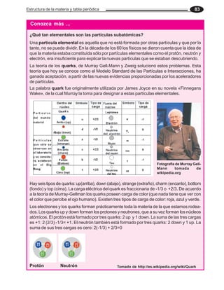 Estructura de la materia y tabla periódica 83
Conozca más ...
¿Qué tan elementales son las partículas subatómicas?
Una partícula elemental es aquella que no está formada por otras partículas y que por lo
tanto, no se puede dividir. En la década de los 60 los físicos se dieron cuenta que la idea de
que la materia estaba constituida sólo por partículas elementales como el protón, neutrón y
electrón, era insuficiente para explicar la nuevas partículas que se estaban descubriendo.
La teoría de los quarks, de Murray Gell-Mann y Zweig solucionó estos problemas. Esta
teoría que hoy se conoce como el Modelo Standard de las Partículas e Interacciones, ha
ganado aceptación, a partir de las nuevas evidencias proporcionadas por los aceleradores
de partículas.
La palabra quark fue originalmente utilizada por James Joyce en su novela «Finnegans
Wake», de la cual Murray la toma para designar a estas partículas elementales.
Fotografía de Murray Gell-
Mann tomada de
wikipedia.org
Hay seis tipos de quarks: up(arriba), down (abajo), strange (extraño), charm (encanto), bottom
(fondo) y top (cima). La carga eléctrica del quark es fraccionaria de -1/3 o +2/3. De acuerdo
a la teoría de Murray-Gellman los quarks poseen carga de color (que nada tiene que ver con
el color que percibe el ojo humano). Existen tres tipos de carga de color: roja, azul y verde.
Los electrones y los quarks forman prácticamente toda la materia de la que estamos rodea-
dos. Los quarks up y down forman los protones y neutrones, que a su vez forman los núcleos
atómicos. El protón está formado por tres quarks: 2 up y 1 down. La suma de las tres cargas
es +1: 2 (2/3) -1/3= +1. El neutrón también está formado por tres quarks: 2 down y 1 up. La
suma de sus tres cargas es cero: 2(-1/3) + 2/3=0
Protón Neutrón Tomado de http://es.wikipedia.org/wiki/Quark
 