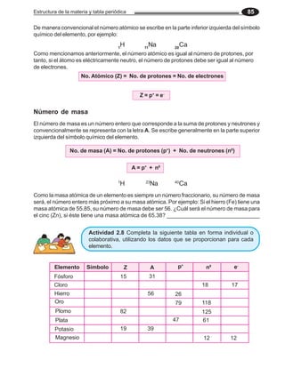 Estructura de la materia y tabla periódica 85
Número de masa
El número de masa es un número entero que corresponde a la suma de protones y neutrones y
convencionalmente se representa con la letra A. Se escribe generalmente en la parte superior
izquierda del símbolo químico del elemento.
No. de masa (A) = No. de protones (p+
) + No. de neutrones (n0
)
A = p+
+ n0
1
H 23
Na 40
Ca
Como la masa atómica de un elemento es siempre un número fraccionario, su número de masa
será, el número entero más próximo a su masa atómica. Por ejemplo: Si el hierro (Fe) tiene una
masa atómica de 55.85, su número de masa debe ser 56. ¿Cuál será el número de masa para
el cinc (Zn), si éste tiene una masa atómica de 65.38? ______________________________
Actividad 2.8 Completa la siguiente tabla en forma individual o
colaborativa, utilizando los datos que se proporcionan para cada
elemento.
Elemento Símbolo Z A p+
n0 e-
Fósforo
Cloro
Hierro
Oro
Plomo
Plata
Potasio
Magnesio
15 31
18 17
56 26
79 118
82 125
47 61
19 39
12 12
De manera convencional el número atómico se escribe en la parte inferior izquierda del símbolo
químico del elemento, por ejemplo:
1
H 11
Na 20
Ca
Como mencionamos anteriormente, el número atómico es igual al número de protones, por
tanto, si el átomo es eléctricamente neutro, el número de protones debe ser igual al número
de electrones.
No. Atómico (Z) = No. de protones = No. de electrones
Z = p+
= e-
 