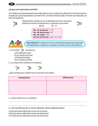 Química General
86
No. de protones = 17
No. de electrones =17
No. de masa = 35
No.de neutrones = 35 - 17 = 18
¿A qué se le denomina núclido?
Un núclido es la representación del núcleo atómico de un elemento utilizando el símbolo químico
de éste (el cual se representa con la letra “X”), el número atómico (Z); el número de masa (A) ,de
la forma siguiente:
Utilizando los valores de A y Z del átomo de cloro, se puede
obtener el número de electrones y neutrones que posee.
1. El símbolo se refiere a:
a) El elemento neón
b) Un isótopo de neón
c) El elemento flúor
d) Un isótopo de flúor
2. Los siguientes núclidos son isótopos.
¿Qué semejanzas y diferencias encuentras entre ellos?
Semejanzas Diferencias
3. ¿Cómo definirías a un isótopo?
4. ¿Por qué átomos de un mismo elemento, tienen diferente masa?
a) Porque tienen diferente número de protones
b) Porque tienen diferente número de electrones
c) Porque tienen diferente número de neutrones
A=35 Z = 17
Actividad 2.9 Contesta en forma individual las siguientes preguntas
de diagnóstico y después comparte tus ideas con tus compañeros.
13
6
C
 