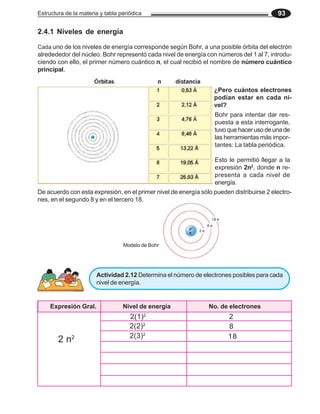 Estructura de la materia y tabla periódica 93
Expresión Gral. Nivel de energía No. de electrones
2.4.1 Niveles de energía
Cada uno de los niveles de energía corresponde según Bohr, a una posible órbita del electrón
alredededor del núcleo. Bohr representó cada nivel de energía con números del 1 al 7, introdu-
ciendo con ello, el primer número cuántico n, el cual recibió el nombre de número cuántico
principal.
¿Pero cuántos electrones
podían estar en cada ni-
vel?
Bohr para intentar dar res-
puesta a esta interrogante,
tuvoquehacerusodeunade
las herramientas más impor-
tantes: La tabla periódica.
Esto le permitió llegar a la
expresión 2n2
, donde n re-
presenta a cada nivel de
energía.
Actividad 2.12 Determina el número de electrones posibles para cada
nivel de energía.
2 n2
2(1)2
2(2)2
2
8
De acuerdo con esta expresión, en el primer nivel de energía sólo pueden distribuirse 2 electro-
nes, en el segundo 8 y en el tercero 18.
Modelo de Bohr
2(3)2
18
18 e-
8 e-
2 e-
p+
n
 