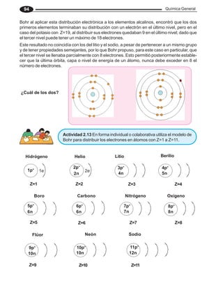 Química General
94
Bohr al aplicar esta distribución electrónica a los elementos alcalinos, encontró que los dos
primeros elementos terminaban su distribución con un electrón en el último nivel, pero en el
caso del potasio con Z=19, al distribuir sus electrones quedaban 9 en el último nivel; dado que
el tercer nivel puede tener un máximo de 18 electrones.
Este resultado no coincidía con los del litio y el sodio, a pesar de pertenecer a un mismo grupo
y de tener propiedades semejantes, por lo que Bohr propuso, para este caso en particular, que
el tercer nivel se llenaba parcialmente con 8 electrones. Esto permitió posteriormente estable-
cer que la última órbita, capa o nivel de energía de un átomo, nunca debe exceder en 8 el
número de electrones.
Actividad 2.13 En forma individual o colaborativa utiliza el modelo de
Bohr para distribuir los electrones en átomos con Z=1 a Z=11.
¿Cuál de los dos?
Hidrógeno Litio
Helio Berilio
Boro Carbono Nitrógeno Oxígeno
Flúor Neón Sodio
Z=1 Z=2 Z=3 Z=4
Z=5 Z=6 Z=7 Z=8
Z=9 Z=10 Z=11
1p+
2n
1e-
2p+
2e-
4n 5n
6n 6n 7n 8n
10n 10n 12n
3p+
4p+
5p+
6p+
7p+
8p+
9p+ 10p+ 11p+
 