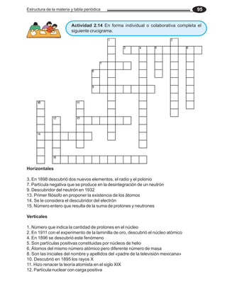 Estructura de la materia y tabla periódica 95
Actividad 2.14 En forma individual o colaborativa completa el
siguiente crucigrama.
Horizontales
3. En 1898 descubrió dos nuevos elementos, el radio y el polonio
7. Partícula negativa que se produce en la desintegración de un neutrón
9. Descubridor del neutrón en 1932
13. Primer filósofo en proponer la existencia de los átomos
14. Se le considera el descubridor del electrón
15. Número entero que resulta de la suma de protones y neutrones
Verticales
1. Número que indica la cantidad de protones en el núcleo
2. En 1911 con el experimento de la laminilla de oro, descubrió el núcleo atómico
4. En 1896 se descubrió este fenómeno
5. Son partículas positivas constituidas por núcleos de helio
6. Átomos del mismo número atómico pero diferente número de masa
8. Son las iniciales del nombre y apellidos del «padre de la televisión mexicana»
10. Descubrió en 1895 los rayos X
11. Hizo renacer la teoría atomista en el siglo XIX
12. Partícula nuclear con carga positiva
 