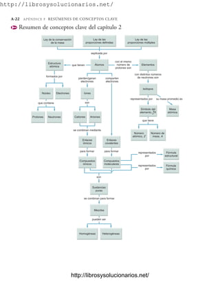Quimica General de McMurry.pdf