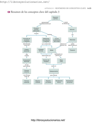 Quimica General de McMurry.pdf