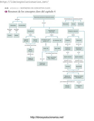 Quimica General de McMurry.pdf