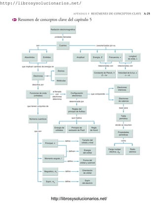 Quimica General de McMurry.pdf