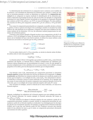 http://librosysolucionarios.net/
3.11 C O M P O S I C I Ó N P O R C E N T U A L Y F Ó R M U L A S E M P Í R I C A S 91
RESULTADO
DATO
CONOCIDO
Usar las masas
molares como
factores de
conversión
Moles
Relaciones
molares
Subíndices
Porcentajes
de masa
FIGURA 3.8
Diagrama de flujo para obtener la
fórmula de un compuesto a partir
de su composición porcentual.
La determinación de la fórmula de un compuesto nuevo comienza con el análisis de
la sustancia, con la finalidad de determinar los elementos que contiene y cuánto de cada
uno se encuentra presente, es decir, se determina su composición. La composición por-
centual de un compuesto se expresa mediante la identificación de los elementos pre-
sentes e indicando el porcentaje de masa de cada uno de ellos. Por ejemplo, la composición
porcentual de cierto líquido incoloro encontrado en la gasolina se expresaría diciendo
que contiene un 84.1% de carbono y un 15.9% en masa de hidrógeno. En otras palabras,
una muestra de 100.0 g del compuesto contiene 84.1 g de de carbono y 15.9 g de hidró-
geno.
Si se conoce la composición porcentual de un compuesto, es posible calcular su fórmu-
la química. Como se aprecia en la figura 3.8, la estrategia consiste en encontrar los moles
relativos de cada elemento en el compuesto y después usar éstos para establecer las rela-
ciones molares de los elementos. A la vez, las relaciones molares proporcionan los sub-
índices de la fórmula química.
Usaremos como nuestro ejemplo el líquido incoloro cuya composición es de 84.1% de
carbono y 15.9% de hidrógeno en masa. Se tomarán de manera arbitraria 100 g de la sus-
tancia con la finalidad de hacer más fácil el cálculo; al utilizar las masas molares como
factores de conversión se encuentra que los 100 g contienen:
Con los moles relativos de C y H ya conocidos, se calcula la relación molar dividien-
do ambos entre el valor más pequeño (7.00):
La relación molar C:H de 1:2.26 significa que podemos escribir C1H2.26 como fórmula
preliminar del líquido. La fórmula final se obtiene multiplicando los subíndices por
números enteros pequeños por un procedimiento de ensayo y error. En este ejemplo se
necesita multiplicar por 4. (Los subíndices tal vez no sean enteros exactos debido a errores
pequeños en los datos, pero las discrepancias tendrían que ser despreciables).
Una fórmula como C4H9, determinada por composición porcentual, se denomina
fórmula empírica, porque sólo indica las relaciones de átomos en el compuesto. La fórmu-
la molecular, que determina los números reales de los átomos en la molécula, puede ser la
misma que la empírica o un múltiplo de ésta, como C8H18. Para determinar la fórmu-
la molecular es necesario conocer la masa molecular de la sustancia. En el ejemplo que
nos ocupa, la masa molecular de nuestro compuesto (una sustancia llamada octano) es de
114.2 uma, que es un múltiplo de la masa molecular empírica del C4H9 (57.1 uma).
Para encontrar el múltiplo, calcule la relación de la masa molecular y la masa de la
fórmula empírica:
Después, multiplique los subíndices de la fórmula empírica por este múltiplo para obte-
ner la fórmula molecular. En nuestro ejemplo, la fórmula molecular del octano es
o
Así como acabamos de obtener la fórmula empírica de una sustancia a partir de su
composición porcentual, también se puede calcular la composición porcentual de una
sustancia a partir de su fórmula empírica (o molecular). Las estrategias para los dos tipos
de cálculos son exactamente opuestas. Por ejemplo, la aspirina tiene la fórmula molecular
C9H8O4, por lo que hay una relación molar de 9:8:4. Podemos convertir esta relación
molar en una relación de masa y, por lo tanto, en composición porcentual, efectuando
conversiones de moles a gramos.
C8H18.
C(4*2)H(9*2),
Múltiplo =
Masa molecular
Masa de la fórmula empírica
=
114.2
57.1
= 2.00
C(1*4)H(2.26*4) = C4H9.04 = C4H9
CA7.00
7.00BHA15.8
7.00B = C1H2.26
15.9 g H *
1 mol H
1.008 g H
= 15.8 mol H
84.1 g C *
1 mol C
12.01 g C
= 7.00 mol C
www.FreeLibros.org
.
http://librosysolucionarios.net/
http://librosysolucionarios.net/
 