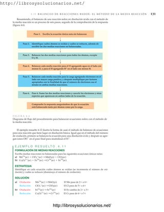 http://librosysolucionarios.net/
4 .1 0 B A L A N C E O D E R E A C C I O N E S R E D O X : E L M É T O D O D E L A M E D I A R E A C C I Ó N 131
Resumiendo, el balanceo de una reacción redox en disolución ácida con el método de
la media reacción es un proceso de seis pasos, seguido de la comprobación de la respuesta
(figura 4.6).
Paso 3.
Paso 1. Escriba la ecuación iónica neta sin balancear.
Paso 6.
Paso 5.
Paso 2.
Paso 4.
Balancee las dos medias reacciones para todos los átomos, excepto
O y H.
Paso 6. Sume las dos medias reacciones y cancele los electrones y otras
especies que aparezcan en ambos lados de la ecuación.
Balancee cada media reacción para la carga agregando electrones en el
lado con mayor carga positiva, y después multiplique por factores
apropiados con la finalidad de que el número de electrones sea el
mismo en ambas medias reacciones.
Identifique cuáles átomos se oxidan y cuáles se reducen, además de
escribir las dos medias reacciones no balanceadas.
Balancee cada media reacción para el O agregando agua en el lado con
menos O, y para el H agregando H+ en el lado con menos H.
Compruebe la respuesta asegurándose de que la ecuación
está balanceada tanto por átomos como por la carga.
FIGURA 4.6
Diagrama de flujo del procedimiento para balancear ecuaciones redox con el método de
la media reacción.
El ejemplo resuelto 4.12 ilustra la forma de usar el método de balanceo de ecuaciones
para una reacción que tiene lugar en disolución básica. Igual que en el método del número
de oxidación, primero se balancea la ecuación para una disolución ácida y después se agre-
gan iones OH
en el paso final para neutralizar el H
.
E J E M P L O R E S U E L T O 4 . 1 1
FORMULACIÓN DE MEDIAS REACCIONES
Escriba medias reacciones no balanceadas para las siguientes ecuaciones iónicas netas:
a)
b)
ESTRATEGIA
Identifique en cada ecuación cuáles átomos se oxidan (se incrementa el número de oxi-
dación) y cuáles se reducen (disminuye el número de oxidación).
SOLUCIÓN
a)
b)
Reducción: Cr2O7
2
(ac) : Cr3
(ac) El Cr pasa de 6+ a 3+
Oxidación: Fe2
(ac) : Fe3
(ac) El Fe cambia de 2+ a 3+
Reducción: ClO3

(ac) : ClO2(ac) El Cl pasa de 5+ a 4+
Oxidación: Mn2
(ac) : MnO2(s) El Mn pasa de 2+ a 4+
Cr2O7
2
(ac) + Fe2
(ac) : Cr3
(ac) + Fe3
(ac)
Mn2
(ac) + ClO3

(ac) : MnO2(s) + ClO2(ac)
www.FreeLibros.org
http://librosysolucionarios.net/
http://librosysolucionarios.net/
 