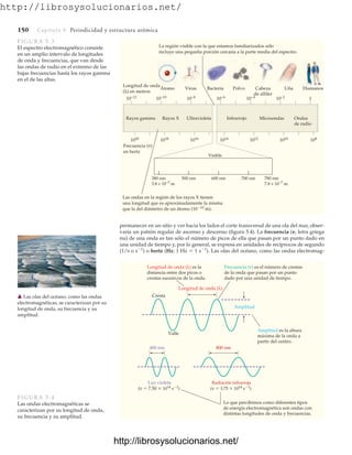http://librosysolucionarios.net/
150 Capítulo 5 Periodicidad y estructura atómica
permanecer en un sitio y ver hacia los lados el corte transversal de una ola del mar, obser-
varía un patrón regular de ascenso y descenso (figura 5.4). La frecuencia (, letra griega
nu) de una onda es tan sólo el número de picos de ella que pasan por un punto dado en
una unidad de tiempo y, por lo general, se expresa en unidades de recíprocos de segundo
(1/s o s1
) o hertz (Hz; 1 Hz  1 s1
). Las olas del océano, como las ondas electromag-
La región visible con la que estamos familiarizados sólo
incluye una pequeña porción cercana a la parte media del espectro.
Las ondas en la región de los rayos X tienen
una longitud que es aproximadamente la misma
que la del diámetro de un átomo (1010 m).
Frecuencia (ν)
en hertz
Rayos gamma
1020
10−12 10−10 10−8 10−6 10−4 10−2 1
1018 1016 1014 1012 1010 108
Visible
380 nm
3.8 × 10−7 m
780 nm
7.8 × 10−7 m
500 nm 600 nm 700 nm
Longitud de onda
(λ) en metros
Átomo Virus Bacteria Polvo Cabeza
de alfiler
Uña Humanos
Rayos X Ultravioleta Infrarrojo Microondas Ondas
de radio
FIGURA 5.3
El espectro electromagnético consiste
en un amplio intervalo de longitudes
de onda y frecuencias, que van desde
las ondas de radio en el extremo de las
bajas frecuencias hasta los rayos gamma
en el de las altas.
Longitud de onda (λ)
400 nm 800 nm
Amplitud
Valle
Longitud de onda (λ) es la
distancia entre dos picos o
crestas sucesivos de la onda.
Frecuencia (ν) es el número de crestas
de la onda que pasan por un punto
dado por una unidad de tiempo.
Lo que percibimos como diferentes tipos
de energía electromagnética son ondas con
distintas longitudes de onda y frecuencias.
Amplitud es la altura
máxima de la onda a
partir del centro.
Cresta
Luz violeta
(ν  7.50  1014 s1)
Radiación infrarroja
(ν  3.75  1014 s1)
FIGURA 5.4
Las ondas electromagnéticas se
caracterizan por su longitud de onda,
su frecuencia y su amplitud.
䉱 Las olas del océano, como las ondas
electromagnéticas, se caracterizan por su
longitud de onda, su frecuencia y su
amplitud.
www.FreeLibros.org
http://librosysolucionarios.net/
http://librosysolucionarios.net/
 