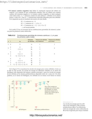 http://librosysolucionarios.net/
5.7 F U N C I O N E S D E O N D A Y N Ú M E R O S C U Á N T I C O S 161
• El número cuántico magnético (ml) define la orientación espacial del orbital con
respecto a un conjunto de ejes coordenados estándar. Para un orbital cuyo número
cuántico del momento angular es l, el número cuántico magnético ml tiene cualquier
valor entero entre –l y l. Entonces, dentro de cada subnivel —orbitales con la misma
forma, o valor, de l— hay 2l  1 orientaciones espaciales diferentes para esos orbitales.
En la siguiente sección se estudiará este asunto con más detalle.
Si l  0, entonces ml  0
Si l  1, entonces ml  1, 0 o 1
Si l  2, entonces ml 2, 1, 0, 1 o 2
… y así sucesivamente
En la tabla 5.2 hay un resumen de las combinaciones permitidas de números cuánti-
cos para los primeros cuatro subniveles.
TABLA 5.2 Combinaciones permitidas de números cuánticos n, l y ml para
los primeros cuatro niveles
Notación Número de orbitales Número de orbitales
n l de orbitales en el subnivel en el nivel
1 0 0 1s 1 1
2
0 0 2s 1
4
1 2p 3
0 0 3s 1
3 1 3p 3 9
2 3d 5
0 0 4s 1
4
1 4p 3
16
2 4d 5
3 4f 7
-3, -2, -1, 0, +1, +2, +3
-2, -1, 0, +1, +2
-1, 0, +1
-2, -1, 0, +1, +2
-1, 0, +1
-1, 0, +1
ml
En la figura 5.9 se muestran los niveles de energía para varios orbitales. Como ya
se dijo en esta sección, los niveles de energía de diferentes orbitales en un átomo de
hidrógeno sólo dependen del número cuántico principal n, pero los niveles de energía
de los orbitales en los átomos polielectrónicos dependen tanto de n como de l. En otras
palabras, en el átomo de hidrógeno, los orbitales de un mismo nivel tienen la misma
4s 4p 4d
3s 3p 3d
2s
1s
2p
4f
4s
4p 4d
3s
3p
3d
2s
1s
2p
4f
0
82
146
328
1312
b) Átomos polielectrónicos
Hay cierto traslape de
energías de un nivel a otro.
Por ejemplo, en ciertos
átomos la energía de un
orbital 3d es mayor que la
de un orbital 4s.
a) Hidrógeno
Energía
del
orbital
(kJ/mol)
FIGURA 5.9
Los niveles de energía para los orbi-
tales de a) hidrógeno y b) un átomo
polielectrónico típico. Las diferencias
entre las energías de varios subniveles en
b) se han exagerado para mayor claridad.
www.FreeLibros.org
http://librosysolucionarios.net/
http://librosysolucionarios.net/
 
