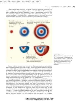 http://librosysolucionarios.net/
5.8 L A S F O R M A S D E L O S O R B I TA L E S 163
Como se ilustra en la figura 5.10, el valor de c2
para un orbital S es mayor cerca del
núcleo y luego disminuye con rapidez conforme aumenta la distancia al núcleo, aunque
nunca llega a ser de cero, incluso a una distancia grande. Como resultado, no hay una fron-
tera definida para el átomo, ni tampoco un “tamaño” definido. Sin embargo, para fines
como el de la figura 5.10 por lo general se imagina una superficie de frontera que encierra
el volumen donde un electrón pasa la mayor parte (digamos el 95%) de su tiempo.
3s
2s
1s
Nodo
El orbital 2s tiene dentro de sí
una superficie esférica con
probabilidad igual a cero de que
haya un electrón
(un nodo).
El orbital 3s tiene en su interior dos nodos de
probabilidad igual a cero de que allí se encuentre
un electrón.
Los diferentes colores
de regiones distintas
corresponden a signos
algebraicos diferentes de la
función de onda, de manera análoga
a las diversas fases de una onda.
Nodo
FIGURA 5.10
Representaciones de los orbitales 1s,
2s y 3s. Los cortes transversales de
estos orbitales esféricos se muestran
en las vistas superior e inferior; la
densidad del sombreado indica
la probabilidad de encontrar al
electrón.
Aunque todos los orbitales s son esféricos, hay diferencias significativas entre aqué-
llos de niveles distintos. Una razón es que el tamaño del orbital s aumenta conforme
aumenta el nivel, lo que implica que un electrón en un orbital s en un nivel externo está en
promedio mucho más lejos del núcleo que un electrón en un orbital s en un nivel interno.
Otra razón es que la distribución del electrón en un orbital s en un nivel externo tiene más
de una región con alta probabilidad. Como se aprecia en la figura 5.10, un orbital 2s, en
esencia, es una esfera dentro de otra y tiene dos regiones de alta probabilidad separadas
por una superficie de probabilidad igual a cero llamada nodo. De manera similar, un
orbital 3s tiene tres regiones de alta probabilidad y dos nodos esféricos.
El concepto de nodo de un orbital —es decir, una superficie con probabilidad igual a
cero de que haya electrones, y que separa regiones de probabilidad diferente de cero— es
difícil de entender porque conduce a la pregunta: “¿cómo pasa un electrón de una región
del orbital a otra, si no se permite que esté en el nodo?”. No obstante, la pregunta es
ambigua, porque supone un comportamiento semejante al de una partícula para el elec-
trón, en vez de un comportamiento ondulatorio. En realidad, los nodos son una propiedad
intrínseca de las ondas, desde las que se mueven por el agua del océano hasta las esta-
cionarias o inmóviles que se generan al hacer vibrar un cable o una cuerda de guitarra
(figura 5.11). Un nodo corresponde simplemente a la parte de amplitud igual a cero de la
onda. En cualquier lado del nodo hay una amplitud de onda distinta de cero. Observe
que una onda tiene dos fases —los picos por arriba de la línea de cero y los valles por
www.FreeLibros.org
.
http://librosysolucionarios.net/
http://librosysolucionarios.net/
 