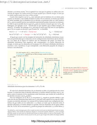 http://librosysolucionarios.net/
6.5 A F I N I D A D E L E C T R Ó N I C A 193
electrón a un átomo neutro.*
En el capítulo 8 se verá que en química se utiliza esta con-
vención de signos: Un cambio positivo de energía significa que se absorbe energía, en tanto que
un cambio negativo quiere decir que se libera energía.
Cuanto más negativa sea la Eae, más marcada será la tendencia de un átomo para
aceptar un electrón y más estable resultará el anión. Por el contrario, un átomo que forme
un anión inestable, por la añadidura de un electrón, en principio tiene un valor positivo
de Eae, pero no puede hacerse una medición experimental porque el proceso no se presen-
ta. Todo lo que es posible decir es que la Eae para ese átomo es mayor que cero. La Eae del
hidrógeno, por ejemplo, es de 72.8 kJ/mol, lo que significa que se libera energía y el
anión H
es estable. Sin embargo, la Eae del neón es mayor que 0 kJ/mol, lo cual significa
que el Ne no acepta un electrón y que el anión Ne
es inestable.
Al igual que ocurre con las energías de ionización, las afinidades electrónicas mues-
tran una periodicidad que se relaciona con las configuraciones electrónicas de los elemen-
tos. Los datos de la figura 6.5 indican que los elementos del grupo 7A tienen las
afinidades electrónicas más negativas, que corresponden a la mayor liberación de
energía, en tanto que los elementos de los grupos 2A y 8A tienen afinidades electrónicas
cercanas a cero o positivas, lo que corresponde a una liberación pequeña de energía o
incluso a una absorción.
Ne (1s2
2s2
2p6
) + e
+ Energía ¡ Ne
(1s2
2s2
2p6
3s1
) Eae 7 0 kJ/mol
H (1s1
) + e
¡ H
(1s2
) + 72.8 kJ/mol Eae = -72.8 kJ/mol
*Se definió Eae como la energía que se libera cuando un átomo neutro gana un electrón para formar un anión.
Algunos libros y otras fuentes de referencia adoptan la convención opuesta: definen Eae como la energía
absorbida cuando un anión pierde un electrón para formar un átomo neutro y le dan un valor positivo. Las
dos definiciones son tan sólo la inversa una de la otra, por lo que el signo del cambio de energía también
es el inverso.
Un valor negativo de Eae, como el de los elementos del grupo
7A (halógenos), significa que se libera energía cuando un electrón
se agrega a un átomo.
Un valor de cero, como el de los elementos
del grupo 2A (metales alcalinos) y del grupo
8A (gases nobles), significa que se absorbe
energía, pero no es posible medir la
cantidad exacta.
No se conocen valores
exactos para los elementos
58 a 71.
Número atómico
0 20 40
10 30 50 70
60 80 90
Afinidad
electrónica
(kJ/mol)
400
300
200
100
0
100 He
Be
N
Ne
Ar
Ca
Mn Zn Kr
Sr
Cd Xe
Ba
At
Au
I
Br
Cl
F
Hf Rn
Mg Hg
FIGURA 6.5
Afinidades electrónicas para los elementos 1 a 57 y 72 a 86.
El valor de la afinidad electrónica de un elemento se debe a la participación de varios
factores. La atracción entre el electrón adicional y el núcleo atómico favorece una Eae ne-
gativa, pero el aumento de las repulsiones entre electrones, que resulta de la adición de
un electrón, favorece una Eae positiva.
Para los halógenos (F, Cl, Br, I), se encuentran Eae negativas grandes debido a que
cada uno de esos elementos tiene tanto una Zef elevada como espacio en su capa de valen-
cia para un electrón adicional. Los aniones de los haluros tienen una configuración elec-
trónica de gas noble con los subniveles s y p llenos, en tanto que la atracción entre el
electrón adicional y el núcleo atómico es grande. Para los elementos de los gases nobles
(He, Ne, Ar, Kr, Xe) se encuentran Eae positivas porque los subniveles s y p están llenos, y
www.FreeLibros.org
.
http://librosysolucionarios.net/
http://librosysolucionarios.net/
 