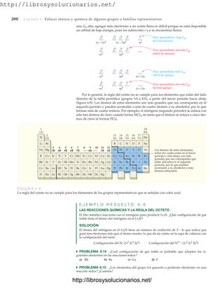 http://librosysolucionarios.net/
200 Capítulo 6 Enlaces iónicos y química de algunos grupos o familias representativos
una Zef alta; agregar más electrones a un octeto lleno es difícil porque no está disponible
un orbital de baja energía, pues los subniveles s y p se encuentran llenos.
H
1
1A
Li
Na
K
Rb
Cs
Fr
Be
2
2A
Mg
Ca
Sr
Ba
Ra
Sc
Y
La
Ac
Ti
Zr
Hf
V
Nb
Ta
Cr
Mo
W
Mn
Tc
Re
Fe
Los átomos de estos elementos,
todos los cuales están en el tercer
periodo o más abajo, son más
grandes que sus contrapartes que
están ubicados en el segundo
periodo, por lo que pueden
acomodar a su alrededor a más
átomos enlazados.
Ru
Os
Co
8B
9
8 10
Rh
Ir
Ni
Pd
Pt
Cu
Ag
Au
Zn
3
3B
4
4B
5
5B
6
6B
7
7B
11
1B
12
2B
Cd
Hg
Rf Db Sg Bh Hs Mt
Ga
Al Si P S Cl Ar
B C N O F
13
3A
14
4A
15
5A
16
6A
17
7A
Ne
He
18
8A
In
Tl
Ge
Sn
Pb
As
Sb
Bi
Se
Te
Po
Br
I
At
Kr
Xe
Rn
Ds Rg
FIGURA 6.8
La regla del octeto no se cumple para los elementos de los grupos representativos que se señalan con color azul.
(n − 1)s2 (n − 1)p6 ns1
Muy apantallado; baja Zef;
fácil de eliminar
ns2 np6
ns2 np6 (n + 1)s
ns2 np5 (n + 1)s
Poco apantallado; elevada Zef;
difícil de eliminar
Muy apantallado; baja Zef;
difícil de agregar
Poco apantallado; elevada Zef;
fácil de agregar
Por lo general, la regla del octeto no se cumple para los elementos que están del lado
derecho de la tabla periódica (grupos 3A a 8A), a partir del tercer periodo hacia abajo
(figura 6.8). Los átomos de estos elementos son más grandes que sus contrapartes en el
segundo periodo y pueden acomodar a más de cuatro átomos a su alrededor, por lo que
forman más de cuatro enlaces. Por ejemplo, el nitrógeno (segundo periodo) se enlaza con
sólo tres átomos de cloro cuando forma NCl3, en tanto que el fósforo se enlaza a cinco áto-
mos de cloro al formar PCl5.
E J E M P L O R E S U E L T O 6 . 6
LAS REACCIONES QUÍMICAS Y LA REGLA DEL OCTETO
El litio metálico reacciona con el nitrógeno para producir Li3N. ¿Qué configuración de gas
noble tiene el átomo del nitrógeno en el Li3N?
SOLUCIÓN
El átomo del nitrógeno en el Li3N tiene un número de oxidación de 3 lo que indica que
ganó tres electrones más que el átomo neutro, lo que da un octeto en la capa de valencia con
la configuración del neón:
쑺 PROBLEMA 6.14 ¿Cuál configuración de gas noble es probable que adopten los si-
guientes elementos en las reacciones redox?
a) Rb b) Ba c) Ga d) F
쑺 PROBLEMA 6.15 ¿Los elementos del grupo 6A ganarán o perderán electrones en una
reacción redox? ¿Cuántos?
Configuración del N: (1s2
2s2
2p3
) Configuración del N3
: (1s2
2s2
2p6
)
www.FreeLibros.org
http://librosysolucionarios.net/
http://librosysolucionarios.net/
 