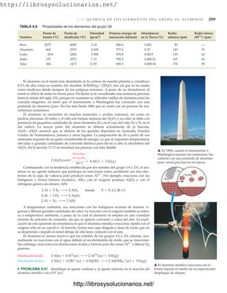 http://librosysolucionarios.net/
6.11 Q U Í M I C A D E L O S E L E M E N T O S D E L G R U P O 3 A : A L U M I N I O 209
El aluminio es el metal más abundante en la corteza de nuestro planeta y constituye
8.3% de ella; toma su nombre del alumbre, KAl(SO4)2 12H2O, una sal que se ha usado
como medicina desde tiempos de los antiguos romanos. A pesar de su abundancia, el
metal es difícil de aislar en forma pura. De hecho se le consideraba una sustancia preciosa
hasta la mitad del siglo XIX, porque en ocasiones se utilizaba vajillas de aluminio para las
comidas elegantes, en tanto que el monumento a Washington fue coronado con una
pirámide de aluminio puro. No fue sino hasta 1886 que se contó con un proceso de ma-
nufactura económico.
El aluminio se encuentra en muchos minerales y arcillas comunes, así como en
piedras preciosas. El zafiro y el rubí son formas impuras del Al2O3 y su color se debe a la
presencia de pequeñas cantidades de otros elementos (Cr, en el caso del rubí; Fe y Ti, en el
del zafiro). La mayor parte del aluminio se obtiene actualmente de la bauxita,
Al2O3 xH2O, mineral que se obtiene de los grandes depósitos en Australia, Estados
Unidos de Norteamérica, Jamaica y otros lugares. La preparación de Al a partir de sus
minerales requiere de un gasto considerable de energía, ya que se requieren temperaturas
elevadas y grandes cantidades de corriente eléctrica para llevar a cabo la electrólisis del
Al2O3. En la sección 17.13 se estudiará ese proceso con más detalle.
Continuando con la tendencia establecida por los metales del grupo 1A y 2A, el alu-
minio es un agente reductor que participa en reacciones redox perdiendo sus tres elec-
trones de la capa de valencia para producir iones Al3
. Por ejemplo, reacciona con los
halógenos y forma haluros incoloros, AlX3; con el oxígeno produce Al2O3 y con el
nitrógeno genera un nitruro, AlN:
A temperatura ambiente, sus reacciones con los halógenos ocurren de manera vi-
gorosa y liberan grandes cantidades de calor. La reacción con el oxígeno también es inten-
sa a temperatura ambiente, a pesar de lo cual el aluminio se emplea en una variedad
enorme de artículos de consumo, sin que se aprecie corrosión a causa del aire. La expli-
cación de esta aparente inconsistencia es que el aluminio metálico reacciona rápido con el
oxígeno sólo en su superficie. Al hacerlo, forma una capa delgada y dura de óxido que no
se desprende e impide al metal debajo de ella tener contacto con el aire.
El aluminio es menos reactivo que los metales de los grupos 1A y 2A; además, nor-
malmente no reacciona con el agua debido al recubrimiento de óxido que se mencionó.
Sin embargo, reacciona con disoluciones ácidas y básicas para dar iones Al3
y liberar H2
gaseoso.
쑺 PROBLEMA 6.21 Identifique al agente oxidante y al agente reductor en la reacción del
aluminio metálico con el H
(ac).
Disolución básica: 2 Al(s) + 2 OH
(ac) + 6 H2O(l) ¡ 2 Al(OH)4

(ac) + 3 H2(g)
Disolución ácida: 2 Al(s) + 6 H
(ac) ¡ 2 Al3
(ac) + 3 H2(g)
2 Al + N2 ¡ 2 AlN
4 Al + 3 O2 ¡ 2 Al2O3
2 Al + 3 X2 ¡ 2 AlX3 donde X = F, Cl, Br o I
2 Al2O31soln2
Electrólisis
ide Na3
AlF6
980 °C
 4 Al1l2 + 3 O21g2
TABLA 6.6 Propiedades de los elementos del grupo 3A
Punto de Punto de Densidad Primera energía de Abundancia Radio Radio iónico
Nombre fusión (°C) ebullición (°C) (g/cm3
) ionización (kJ/mol) en la Tierra (%) atómico (pm) (M3
), (pm)
Boro 2075 4000 2.34 800.6 0.001 83 —
Aluminio 660 2519 2.699 577.6 8.32 143 51
Galio 29.8 2204 5.904 578.8 0.0015 135 62
Indio 157 2072 7.31 558.3 0.000 01 167 81
Talio 304 1473 11.85 589.3 0.000 04 170 95
䉱 En 1884, cuando el monumento a
Washington terminó de construirse, fue
cubierto con una pirámide de aluminio
puro, metal precioso en esa época.
Al
Br2
Al2Br6
䉱 El aluminio metálico reacciona con el
bromo líquido en medio de un espectacular
despliegue de chispas.
www.FreeLibros.org
http://librosysolucionarios.net/
http://librosysolucionarios.net/
 
