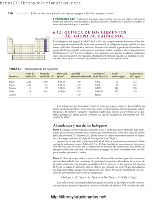 http://librosysolucionarios.net/
210 Capítulo 6 Enlaces iónicos y química de algunos grupos o familias representativos
쑺 PROBLEMA 6.22 El aluminio reacciona con el azufre para dar un sulfuro, del mismo
modo que reacciona con el oxígeno y produce un óxido. Identifique el producto y escriba la
ecuación balanceada para la reacción.
6.12 QUÍMICA DE LOS ELEMENTOS
DEL GRUPO 7A: HALÓGENOS
Los halógenos del grupo 7A —F, Cl, Br, I y At— son completamente diferentes de los ele-
mentos que se han estudiado hasta este momento. Los halógenos son no metales, existen
como moléculas diatómicas y no como átomos individuales y presentan la tendencia a
ganar electrones cuando participan en reacciones redox, gracias a sus configuraciones
electrónicas ns2
np5
. En otras palabras, los halógenos son agentes oxidantes poderosos
que se caracterizan por tener grandes afinidades electrónicas negativas y energías de ioni-
zación positivas. En la tabla 6.7 se presentan algunas de sus propiedades.
1A 8A
2A 3A 4A 5A 6A 7A
TABLA 6.7 Propiedades de los halógenos
Punto de Punto de Densidad Afinidad Abundancia Radio Radio iónico
Nombre fusión (°C) ebullición (°C) (g/cm3
) electrónica (kJ/mol) en la Tierra (%) atómico (pm) (X
), (pm)
Flúor 1.50 (l) 0.062 72 133
Cloro 2.03 (l) 0.013 99 181
Bromo 59 3.12 (l) 0.0003 114 196
Yodo 114 184 4.930(s) 0.000 05 133 220
Astato — — — Trazas — —
-270
-295
-325
-7
-349
-34
-101
-328
-188
-220
Los halógenos son demasiado reactivos como para que existan en la naturaleza en
forma de elementos libres. En vez de ello, se los encuentra como aniones en varias sales y
minerales. El nombre “halógeno” significa reactividad, puesto que proviene de las pa-
labras griegas hals (sal) y gennan (formar). Así que un halógeno es literalmente un “for-
mador de sales”.
Abundancia y uso de los halógenos
Flúor Es un gas corrosivo de color amarillo claro; es el décimo tercer elemento más abun-
dante en la corteza terrestre, más común que elementos tan conocidos como el azufre
(16º), el carbono (17º) y el cobre (26º). Se encuentra en varios minerales comunes incluyen-
do al fluorspar o fluorita (CaF2) y la fluorapatita [Ca5(PO4)3F].
A pesar de su toxicidad y gran reactividad, el flúor es ampliamente usado en la fabri-
cación de polímeros como el Teflón (C2F4)n. El flúor también es importante en la produc-
ción de UF6, que se utiliza en la separación de isótopos de uranio para las plantas de
energía nuclear, en tanto que el ion fluoruro se agrega a la pasta dental en forma de NaF
para ayudar a prevenir la caries.
Cloro El cloro es un gas tóxico y reactivo de color amarillo verdoso, que debe manejarse
con mucho cuidado. Aun cuando es el vigésimo elemento más abundante en las rocas de
la corteza terrestre, hay grandes cantidades del ion cloruro en los océanos del mundo
(1.9% de su masa). El elemento libre se obtuvo por primera vez en 1774, por la oxidación
del NaCl con MnO2, aunque no se reconoció sino hasta 1810 que el producto de esa reac-
ción era un elemento nuevo y no un compuesto.
Las aplicaciones industriales del cloro giran alrededor de la preparación de numero-
sos productos químicos orgánicos clorados, incluidos el plástico PVC (cloruro de poli-
MnO2(s) + 2 Cl
(ac) + 4 H
(ac) ¡ Mn2
(ac) + 2 H2O(l) + Cl2(g)
www.FreeLibros.org
http://librosysolucionarios.net/
http://librosysolucionarios.net/
 