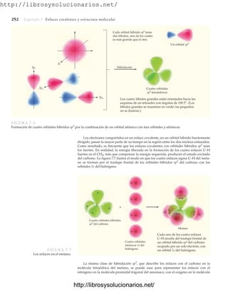 http://librosysolucionarios.net/
252 Capítulo 7 Enlaces covalentes y estructura molecular
Cada orbital híbrido sp3 tiene
dos lóbulos, uno de los cuales
es más grande que el otro.
Los cuatro lóbulos grandes están orientados hacia las
esquinas de un tetraedro con ángulos de 109.5°. (Los
lóbulos grandes se muestran en verde; los pequeños
no se ilustran.)
2pz
2px
2py
2s
Hibridación
Un orbital sp3
Cuatro orbitales
sp3 tetraédricos
FIGURA 7.6
Formación de cuatro orbitales híbridos sp3
por la combinación de un orbital atómico con tres orbitales p atómicos.
Los electrones compartidos en un enlace covalente, en un orbital híbrido fuertemente
dirigido, pasan la mayor parte de su tiempo en la región entre los dos núcleos enlazados.
Como resultado, es frecuente que los enlaces covalentes con orbitales híbridos sp3
sean
los fuertes. En realidad, la energía liberada en la formación de los cuatro enlaces C–H
fuertes en el CH4, más que compensar la energía requerida, producen el estado excitado
del carbono. La figura 7.7 ilustra el modo en que los cuatro enlaces sigma C–H del meta-
no se forman por el traslape frontal de los orbitales híbridos sp3
del carbono con los
orbitales 1s del hidrógeno.
Cuatro orbitales híbridos
sp3 del carbono
Metano
Cada uno de los cuatro enlaces
C–H resulta del traslape frontal de
un orbital híbrido sp3 del carbono
ocupado por un solo electrón, con
un orbital 1s del hidrógeno.
H
H
H
H
H
C
C
H
H
H
Cuatro orbitales
atómicos 1s del
hidrógeno
+
FIGURA 7.7
Los enlaces en el metano.
La misma clase de hibridación sp3
, que describe los enlaces con el carbono en la
molécula tetraédrica del metano, se puede usar para representar los enlaces con el
nitrógeno en la molécula piramidal trigonal del amoniaco, con el oxígeno en la molécula
www.FreeLibros.org
http://librosysolucionarios.net/
http://librosysolucionarios.net/
 