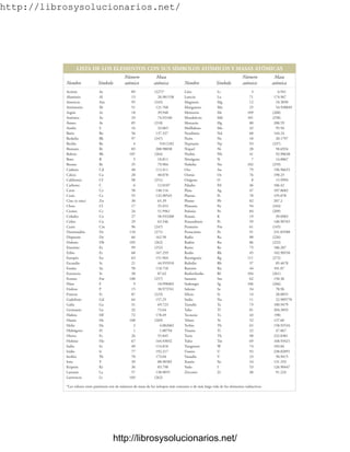 http://librosysolucionarios.net/
LISTA DE LOS ELEMENTOS CON SUS SÍMBOLOS ATÓMICOS Y MASAS ATÓMICAS
Número Masa
Nombre Símbolo atómico atómica
Actinio Ac 89 (227)*
Aluminio Al 13 26.981538
Americio Am 95 (243)
Antimonio Sb 51 121.760
Argón Ar 18 39.948
Arsénico As 33 74.92160
Ástato At 85 (210)
Azufre S 16 32.065
Bario Ba 56 137.327
Berkelio Bk 97 (247)
Berilio Be 4 9.012182
Bismuto Bi 83 208.98038
Bohrio Bh 107 (264)
Boro B 5 10.811
Bromo Br 35 79.904
Cadmio Cd 48 112.411
Calcio Ca 20 40.078
Californio Cf 98 (251)
Carbono C 6 12.0107
Cerio Ce 58 140.116
Cesio Cs 55 132.90545
Cinc (o zinc) Zn 30 65.39
Cloro Cl 17 35.453
Cromo Cr 24 51.9961
Cobalto Co 27 58.933200
Cobre Cu 29 63.546
Curio Cm 96 (247)
Darmstadtio Ds 110 (271)
Disprosio Dy 66 162.50
Dubnio Db 105 (262)
Eisteinio Es 99 (252)
Erbio Er 68 167.259
Europio Eu 63 151.964
Escandio Sc 21 44.955910
Estaño Sn 50 118.710
Estroncio Sr 38 87.62
Fermio Fm 100 (257)
Flúor F 9 18.998403
Fósforo P 15 30.973761
Francio Fr 87 (223)
Gadolinio Gd 64 157.25
Galio Ga 31 69.723
Germanio Ge 32 72.64
Hafnio Hf 72 178.49
Hassio Hs 108 (269)
Helio He 2 4.002602
Hidrógeno H 1 1.00794
Hierro Fe 26 55.845
Holmio Ho 67 164.93032
Indio In 49 114.818
Iridio Ir 77 192.217
Iterbio Yb 70 173.04
Itrio Y 39 88.90585
Kriptón Kr 36 83.798
Lantano La 57 138.9055
Lawrencio Lr 103 (262)
Número Masa
Nombre Símbolo atómico atómica
Litio Li 3 6.941
Lutecio Lu 71 174.967
Magnesio Mg 12 24.3050
Manganeso Mn 25 54.938049
Meitnerio Mt 109 (268)
Mendelevio Md 101 (258)
Mercurio Hg 80 200.59
Molibdeno Mo 42 95.94
Neodimio Nd 60 144.24
Neón Ne 10 20.1797
Neptunio Np 93 (237)
Níquel Ni 28 58.6934
Niobio Nb 41 92.90638
Nitrógeno N 7 14.0067
Nobelio No 102 (259)
Oro Au 79 196.96655
Osmio Os 76 190.23
Oxígeno O 8 15.9994
Paladio Pd 46 106.42
Plata Ag 47 107.8682
Platino Pt 78 195.078
Plomo Pb 82 207.2
Plutonio Pu 94 (244)
Polonio Po 84 (209)
Potasio K 19 39.0983
Praseodimio Pr 59 140.90765
Prometio Pm 61 (145)
Protactinio Pa 91 231.03588
Radio Ra 88 (226)
Radón Rn 86 (222)
Renio Re 75 186.207
Rodio Rh 45 102.90550
Roentgenio Rg 111 (272)
Rubidio Rb 37 85.4678
Rutenio Ru 44 101.07
Rutherfordio Rf 104 (261)
Samario Sm 62 150.36
Seaborgio Sg 106 (266)
Selenio Se 34 78.96
Silicio Si 14 28.0855
Sodio Na 11 22.989770
Tantalio Ta 73 180.9479
Talio Tl 81 204.3833
Tecnecio Tc 43 (98)
Teluro Te 52 127.60
Terbio Tb 65 158.92534
Titanio Ti 22 47.867
Torio Th 90 232.0381
Tulio Tm 69 168.93421
Tungsteno W 74 183.84
Uranio U 92 238.02891
Vanadio V 23 50.9415
Xenón Xe 54 131.293
Yodo I 53 126.90447
Zirconio Zr 40 91.224
*Los valores entre paréntesis son de números de masa de los isótopos más comunes o de más larga vida de los elementos radiactivos.
www.FreeLibros.org
http://librosysolucionarios.net/
http://librosysolucionarios.net/
 