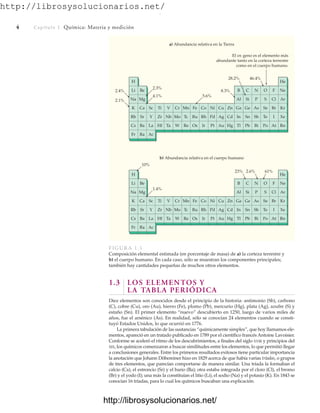 http://librosysolucionarios.net/
4 Capítulo 1 Química: Materia y medición
1.3 LOS ELEMENTOS Y
LA TABLA PERIÓDICA
Diez elementos son conocidos desde el principio de la historia: antimonio (Sb), carbono
(C), cobre (Cu), oro (Au), hierro (Fe), plomo (Pb), mercurio (Hg), plata (Ag), azufre (S) y
estaño (Sn). El primer elemento “nuevo” descubierto en 1250, luego de varios miles de
años, fue el arsénico (As). En realidad, sólo se conocían 24 elementos cuando se consti-
tuyó Estados Unidos, lo que ocurrió en 1776.
La primera tabulación de las sustancias “químicamente simples”, que hoy llamamos ele-
mentos, apareció en un tratado publicado en 1789 por el científico francés Antoine Lavoisier.
Conforme se aceleró el ritmo de los descubrimientos, a finales del siglo XVIII y principios del
XIX, los químicos comenzaron a buscar similitudes entre los elementos, lo que permitió llegar
a conclusiones generales. Entre los primeros resultados exitosos tiene particular importancia
la anotación que Johann Döbereiner hizo en 1829 acerca de que había varias tríadas, o grupos
de tres elementos, que parecían comportarse de manera similar. Una tríada la formaban el
calcio (Ca), el estroncio (Sr) y el bario (Ba); otra estaba integrada por el cloro (Cl), el bromo
(Br) y el yodo (I); una más la constituían el litio (Li), el sodio (Na) y el potasio (K). En 1843 se
conocían 16 tríadas, para lo cual los químicos buscaban una explicación.
H
2.4% Li
Na
K
Rb
Cs
Fr
Be
Mg
Ca
Sr
Ba
Ra
Sc
Y
La
Ac
Ti
Zr
Hf
V
Nb
Ta
Cr
Mo
W
Mn
Tc
Re
Fe
Ru
Os
Co
Rh
Ir
Ni
Pd
Pt
Cu
Ag
Au
Zn
Cd
Hg
Ga
Al Si P S Cl Ar
B C N O F Ne
He
In
Tl
Ge
Sn
Pb
As
Sb
Bi
Se
Te
Po
Br
I
At
Kr
Xe
Rn
8.3%
28.2%
a) Abundancia relativa en la Tierra
El ox geno es el elemento más
abundante tanto en la corteza terrestre
como en el cuerpo humano.
46.4%
2.1%
4.1% 5.6%
2.3%
H
Li
Na
K
Rb
Cs
Fr
Be
Mg
Ca
Sr
Ba
Ra
Sc
Y
La
Ac
Ti
Zr
Hf
V
Nb
Ta
Cr
Mo
W
Mn
Tc
Re
Fe
Ru
Os
Co
Rh
Ir
Ni
Pd
Pt
Cu
Ag
Au
Zn
Cd
Hg
Ga
Al Si P S Cl Ar
B C N O F Ne
He
In
Tl
Ge
Sn
Pb
As
Sb
Bi
Se
Te
Po
Br
I
At
Kr
Xe
Rn
b) Abundancia relativa en el cuerpo humano
23%
1.4%
10%
2.6% 61%
FIGURA 1.1
Composición elemental estimada (en porcentaje de masa) de a) la corteza terrestre y
b) el cuerpo humano. En cada caso, sólo se muestran los componentes principales;
también hay cantidades pequeñas de muchos otros elementos.
www.FreeLibros.org
.
http://librosysolucionarios.net/
http://librosysolucionarios.net/
 
