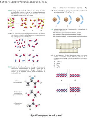 http://librosysolucionarios.net/
P R O B L E M A S D E C O N C E P T O S C L AV E 63
2.28 Suponga que la mezcla de sustancias en el dibujo del inciso
a) ilustra una reacción. ¿Cuál de los dibujos de los incisos
b) a d) representa el producto de la reacción, de acuerdo
con la ley de conservación de la masa?
a) b) c) d)
2.29 Si las esferas rojas y azules representan átomos de elemen-
tos diferentes, ¿cuáles de los siguientes dibujos ilustran la
ley de las proporciones múltiples?
a) b)
c) d)
2.30 Señale las fórmulas moleculares correspondientes a cada
una de las representaciones de esferas y líneas que se
muestran a continuación (rojo ⫽ O, gris ⫽ C, azul ⫽ N,
marfil ⫽ H). Al escribir la fórmula, anote los elementos en
orden alfabético.
a) Alanina
(un aminoácido)
b) Etilenglicol
(anticongelante
para automóviles)
c) Ácido acético
(vinagre)
2.31 ¿Cuál de los dibujos que siguen representa a un átomo de
Na? ¿A un ion Ca2
? ¿A un ion F
?
a) b) c)
9+ 10− 11+ 11− 20+ 18−
a) b)
c) d)
2.32 Indique en qué lugar de la tabla periódica se encuentran los
siguientes elementos:
(a) Elementos que comúnmente forman aniones
(b) Elementos que comúnmente forman cationes
(c) Elementos que por lo común forman enlaces covalentes
2.33 En los siguientes dibujos, las esferas rojas representan
cationes y las azules, aniones. Relacione cada uno de los
dibujos de los incisos a) a d) con los siguientes compuestos
iónicos:
a) Ca3(PO4)2
b) Li2CO3
c) FeCl2
d) MgSO4
www.FreeLibros.org
http://librosysolucionarios.net/
http://librosysolucionarios.net/
 