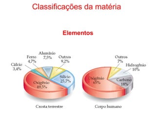 Classificações da matéria Elementos 