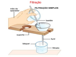 Filtração 