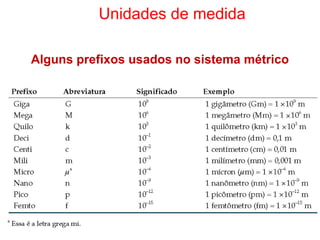 Unidades de medida Alguns prefixos usados no sistema métrico 