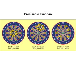 Precisão e exatidão 