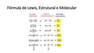 Fórmula de Lewis, Estrutural e Molecular
 