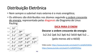 Distribuição Eletrônica
• Nem sempre o subnível mais externo é o mais energético;
• Os elétrons são distribuídos nos átomos seguindo a ordem crescente
de energia, representada pelas diagonais do Diagrama de Linus
Pauling:
Video-aulas: https://www.youtube.com/watch?v=qVqKb2GWJ6o
https://www.youtube.com/watch?v=bJNXP05DGyc
DICA PARA O ENEM
Decorar a ordem crescente de energia:
1s2 2s2 2p6 3s2 3p6 4s2 3d10 4p6 5s2 ...
(pelo menos até o 4d10)
 