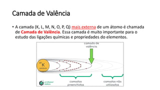 Camada de Valência
• A camada (K, L, M, N, O, P, Q) mais externa de um átomo é chamada
de Camada de Valência. Essa camada é muito importante para o
estudo das ligações químicas e propriedades do elementos.
 
