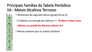 Principais Famílias da Tabela Periódica:
IIA - Metais Alcalinos Terrosos
• Elementos da segunda coluna (grupo IIA ou 2)
• 2 elétrons na camada de valência => Tendem a doar esses
elétrons ou perdê-los (formar cátions 2+)
• Menos reativos que os metais alcalinos
 