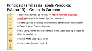 Principais Famílias da Tabela Periódica:
IVA (ou 13) – Grupo do Carbono
• 4 elétrons na camada de valência => Podem fazer até 4 ligações
químicas (compartilha-los em ligações covalentes)
• Carbono: gera as moléculas extremamente complexas que constituem
os Seres Vivos => Química Orgânica
• Silício: Componente da areia (vidros) e muito usado para a produção de
chips de eletrônicos
• Estanho: Metal usado para solda
• Chumbo: Metal pesado (tóxico)
 