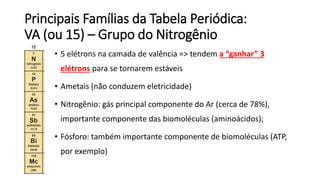 Principais Famílias da Tabela Periódica:
VA (ou 15) – Grupo do Nitrogênio
• 5 elétrons na camada de valência => tendem a “ganhar” 3
elétrons para se tornarem estáveis
• Ametais (não conduzem eletricidade)
• Nitrogênio: gás principal componente do Ar (cerca de 78%),
importante componente das biomoléculas (aminoácidos);
• Fósforo: também importante componente de biomoléculas (ATP,
por exemplo)
 