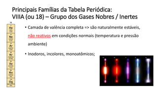 Principais Famílias da Tabela Periódica:
VIIIA (ou 18) – Grupo dos Gases Nobres / Inertes
• Camada de valência completa => são naturalmente estáveis,
não reativos em condições normais (temperatura e pressão
ambiente)
• Inodoros, incolores, monoatômicos;
 