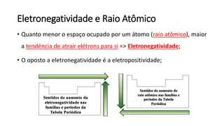 Eletronegatividade e Raio Atômico
• Quanto menor o espaço ocupado por um átomo (raio atômico), maior
a tendência de atrair elétrons para si => Eletronegatividade;
• O oposto a eletronegatividade é a eletropositividade;
 