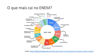 O que mais cai no ENEM?
Fonte: https://blog.biologiatotal.com.br/o-que-mais-cai-em-quimica-no-enem-e-como-ir-bem/
 