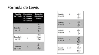 Fórmula de Lewis
 