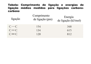 Tabela: Comprimento de ligação e energias de
ligação médios medidos para ligações carbono-
b
Comprimento Energia
carbono
ligação de ligação (pm)
Energia
de ligação (kJ/mol)
 