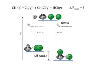 CH4(g) + Cl2(g) → CH3Cl(g) + HCl(g) ΔHreação = ?
forma
ΔH reaçãoç
 