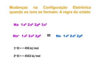 MudançasMudanças nana ConfiguraçãoConfiguração EletrônicaEletrônica
dd íí ff AA dd t tt tquandoquando osos íonsíons sese formamformam:: AA regraregra dodo octetoocteto
Na 1s2 2s2 2p6 3s1
N + 1 2 2 2 2 6 N 1 2 2 2 2 6
≡Na+ 1s2 2s2 2p6 Ne 1s2 2s2 2p6
≡
1ª EI = + 496 kJ/mol
2ª EI = + 4563 kJ/mol
 